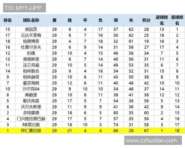 场均进球数提升至29球足球赛事竞争力显著增强